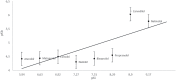 GRAPH 2