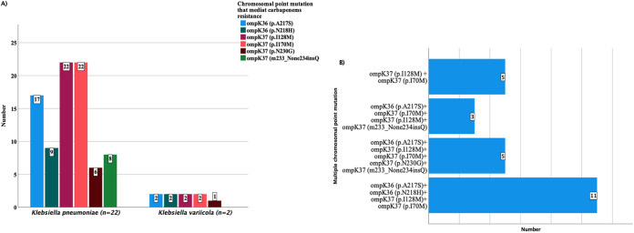 FIG 2