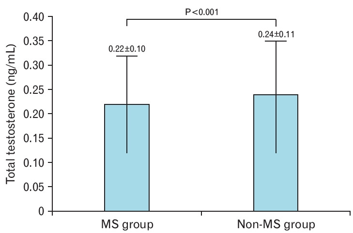 Figure. 1.