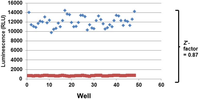 Fig 2