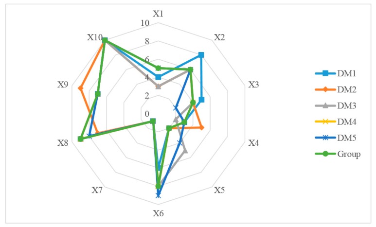 Figure 5