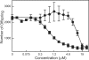 Figure. 3