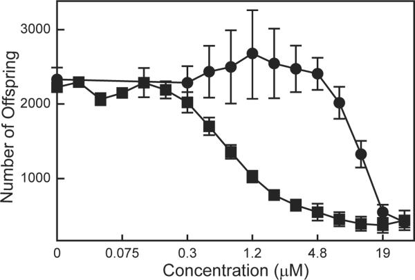 Figure. 3