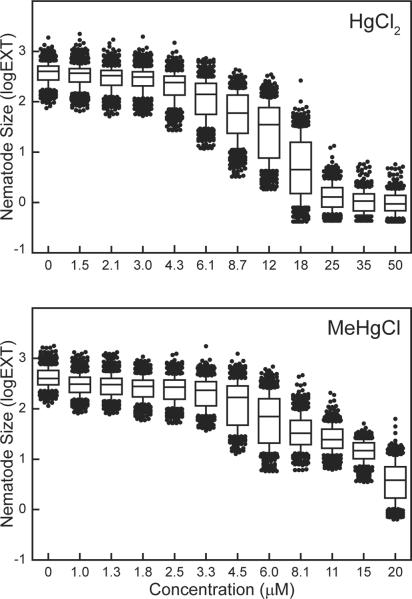 Figure. 1