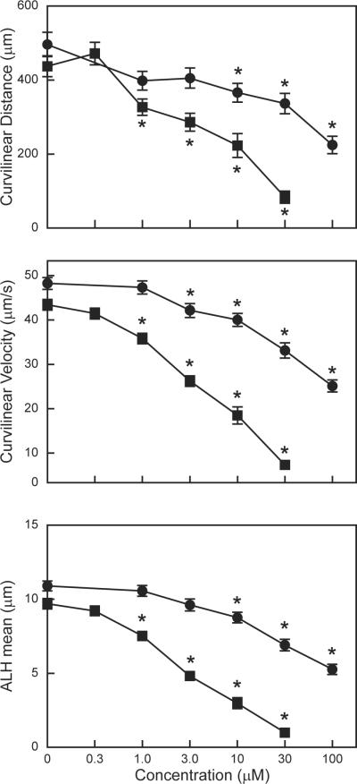 Figure. 4