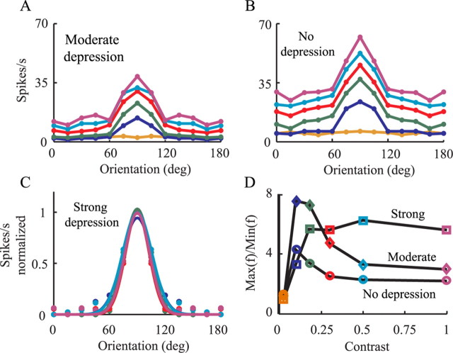 Figure 7.