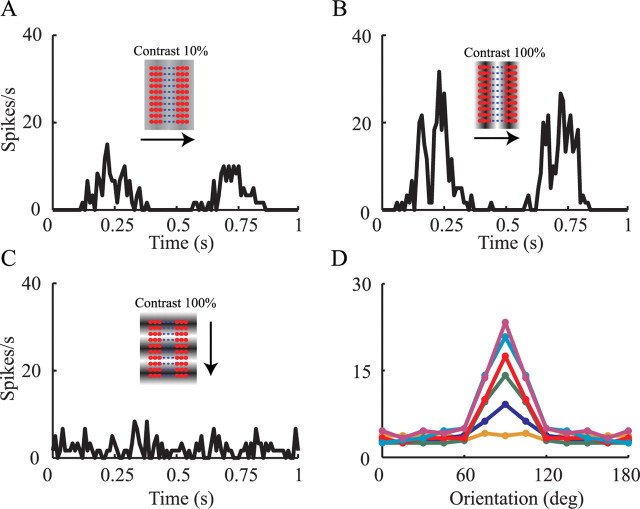 Figure 5.