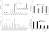 FIG. 6.