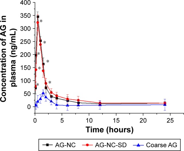 Figure 9