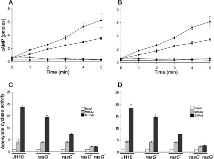 Figure 7.