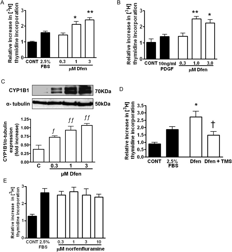 Figure 3.