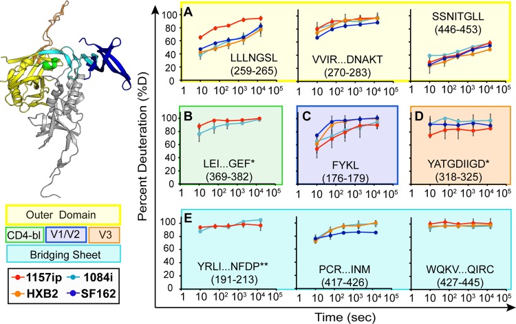 Fig 4