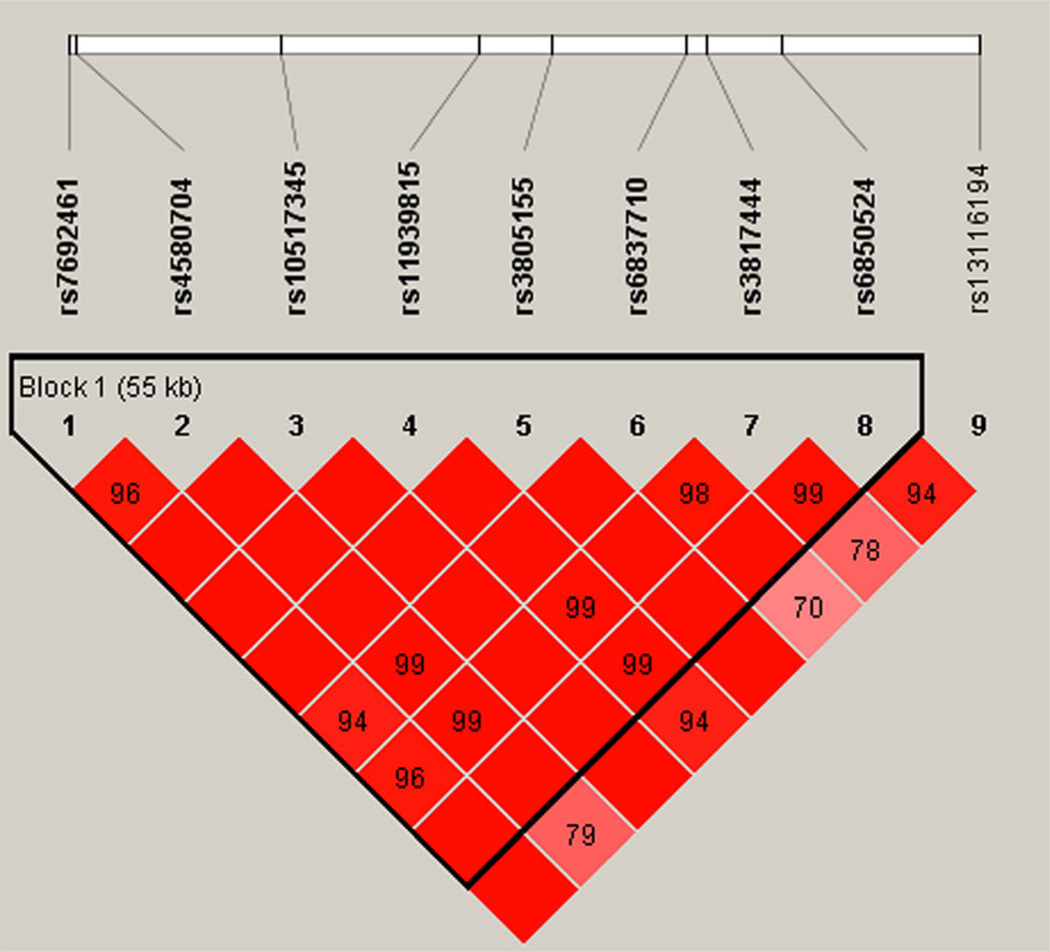 FIG. 1