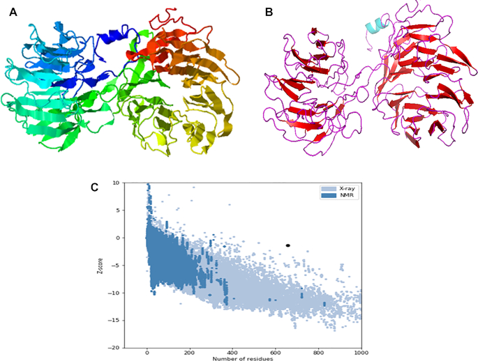 Figure 3.