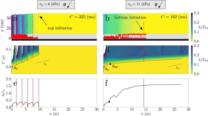 Extended Data Fig. 8