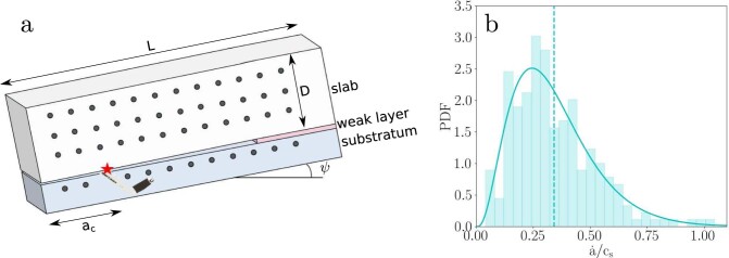 Extended Data Fig. 1