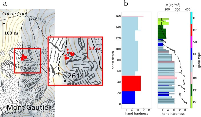 Extended Data Fig. 5