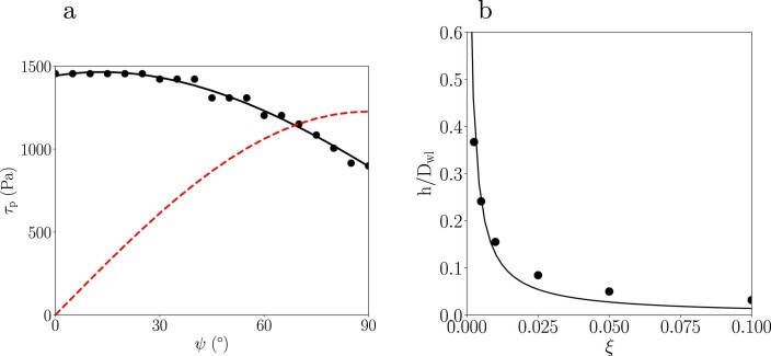 Extended Data Fig. 9