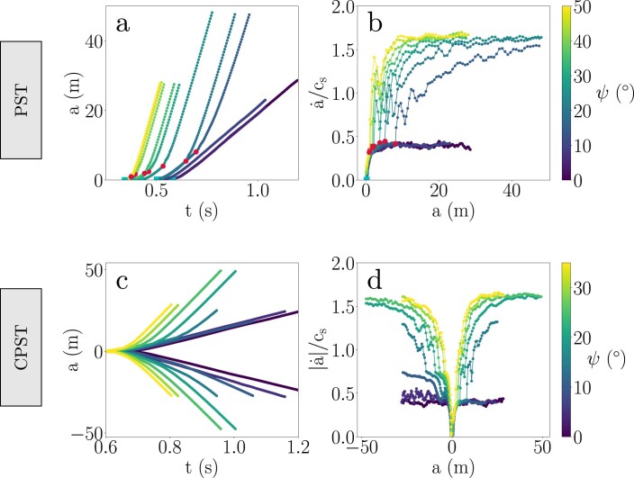 Extended Data Fig. 3