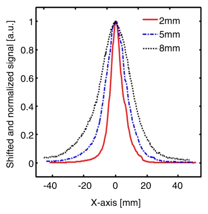 Figure 4d: