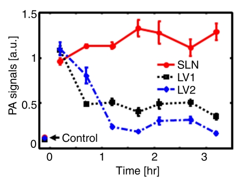 Figure 2d: