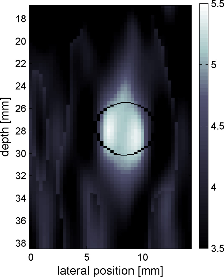 Figure 7