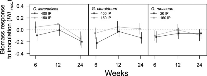 Fig 5