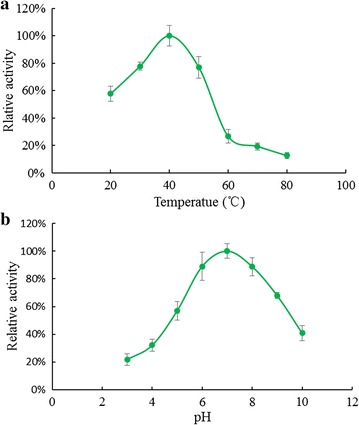 Fig. 8