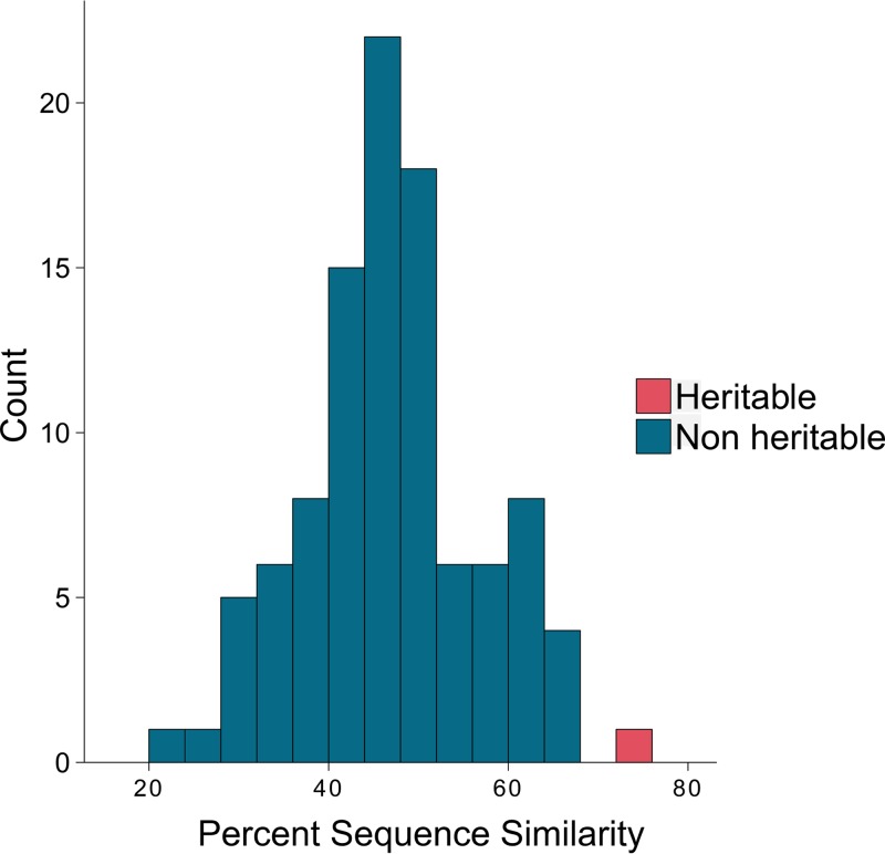 FIG 1 