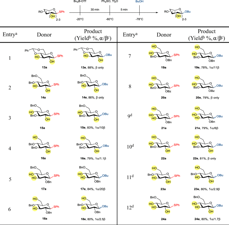 graphic file with name 41467_2017_1073_Figc_HTML.gif