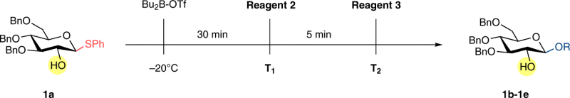 graphic file with name 41467_2017_1073_Figa_HTML.gif