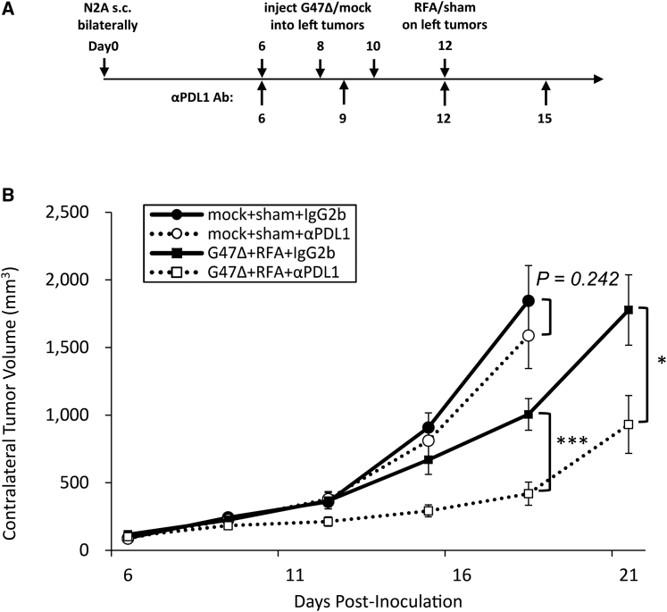 Figure 6