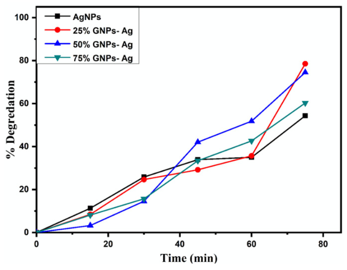 Figure 13