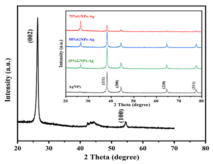 Figure 4