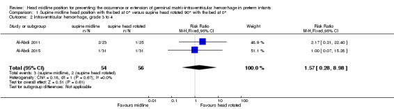 Analysis 1.2