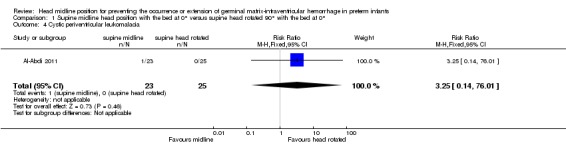 Analysis 1.4