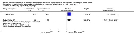 Analysis 1.5