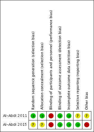 Head midline position for preventing the occurrence or extension of ...