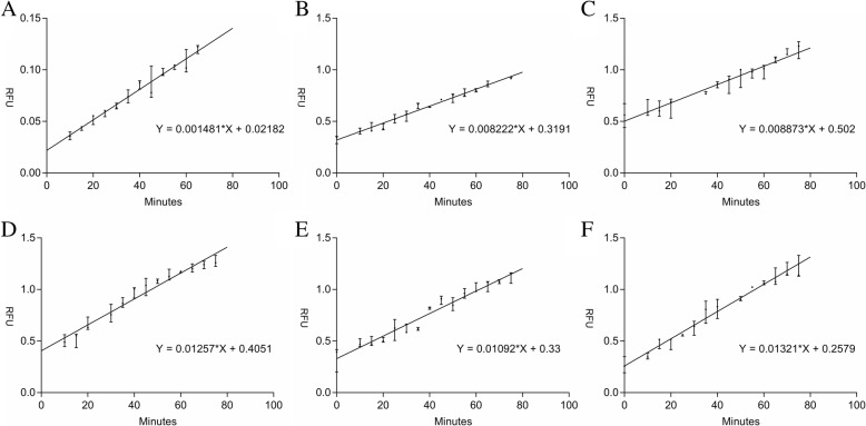 Fig. 4