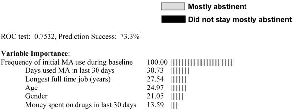 graphic file with name nihms-132487-f0002.jpg