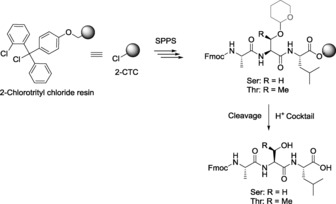 Scheme 1