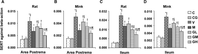 Fig. 9