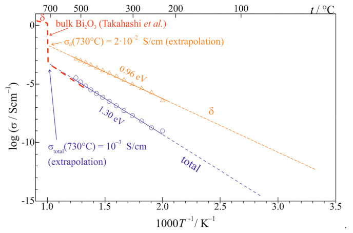 Figure 18