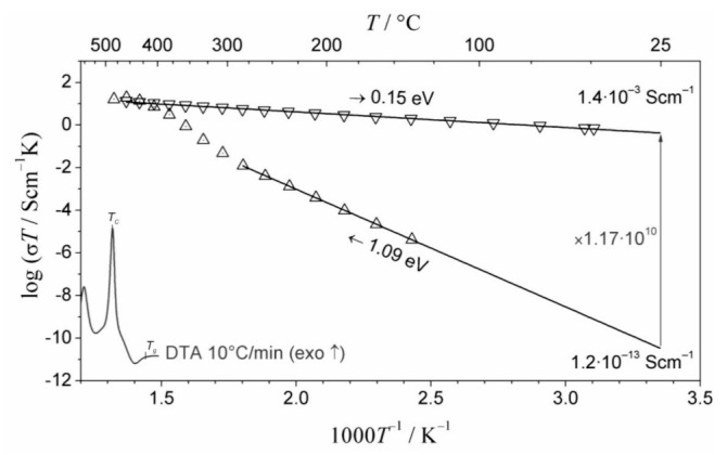 Figure 13