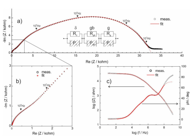 Figure 17