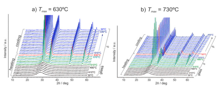 Figure 14