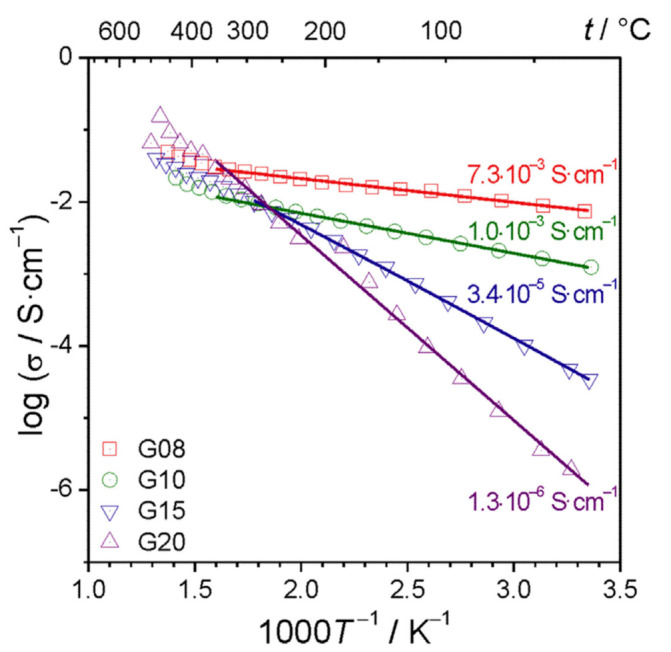 Figure 12