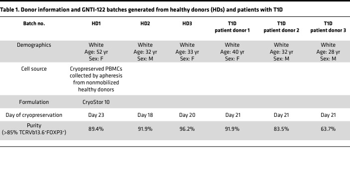 graphic file with name jciinsight-9-171844-g262.jpg