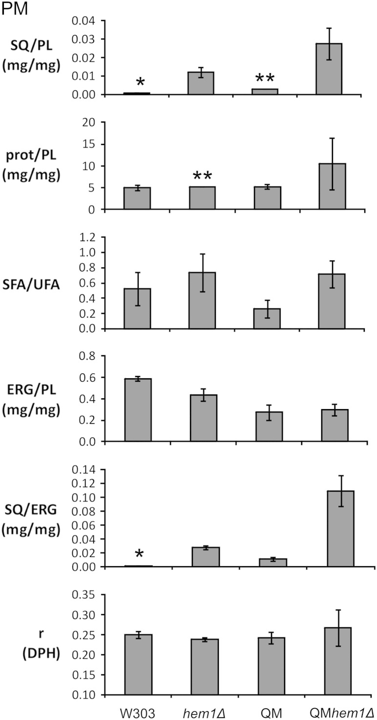 Fig. 4