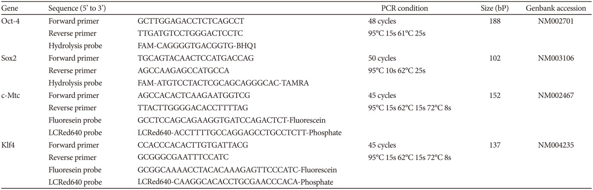 graphic file with name pi-12-532-i002.jpg